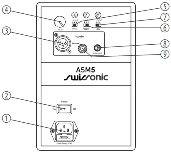 Swissonic ASM5 Active Studio Monitor - panel