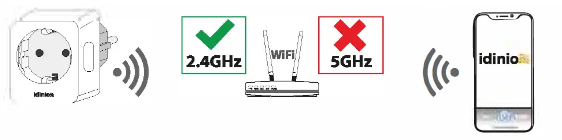 idinio- 0140137- WiFi- Smart- Plug -10A -with -Power- Meter -2
