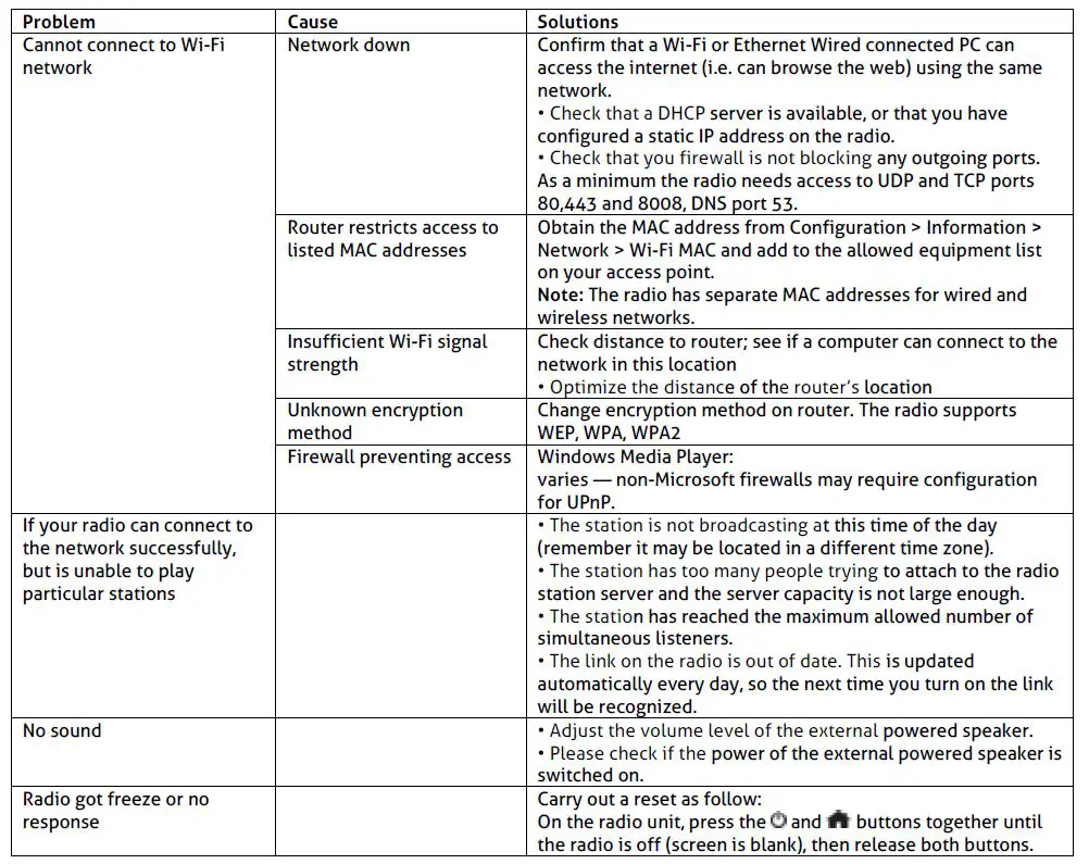 audizio-102.218-Venice-Portable-WIFI-Internet-Digital-Radio-fig-15