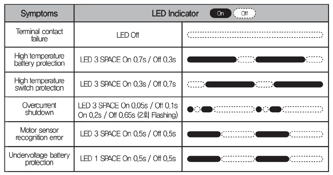 BNCE-30-24V-Cordless-Cutting-Edge-Saw-Inst-2