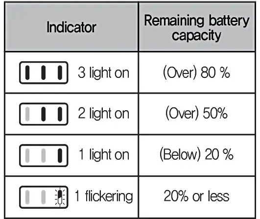BNCE-30-24V-Cordless-Cutting-Edge-Saw-Inst-4