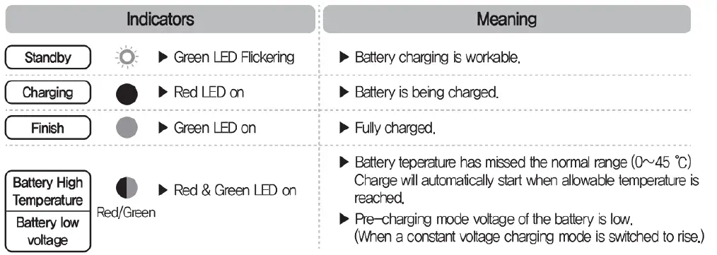 BNCE-30-24V-Cordless-Cutting-Edge-Saw-Inst-7