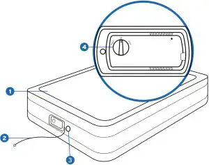 Main Functions Inductions