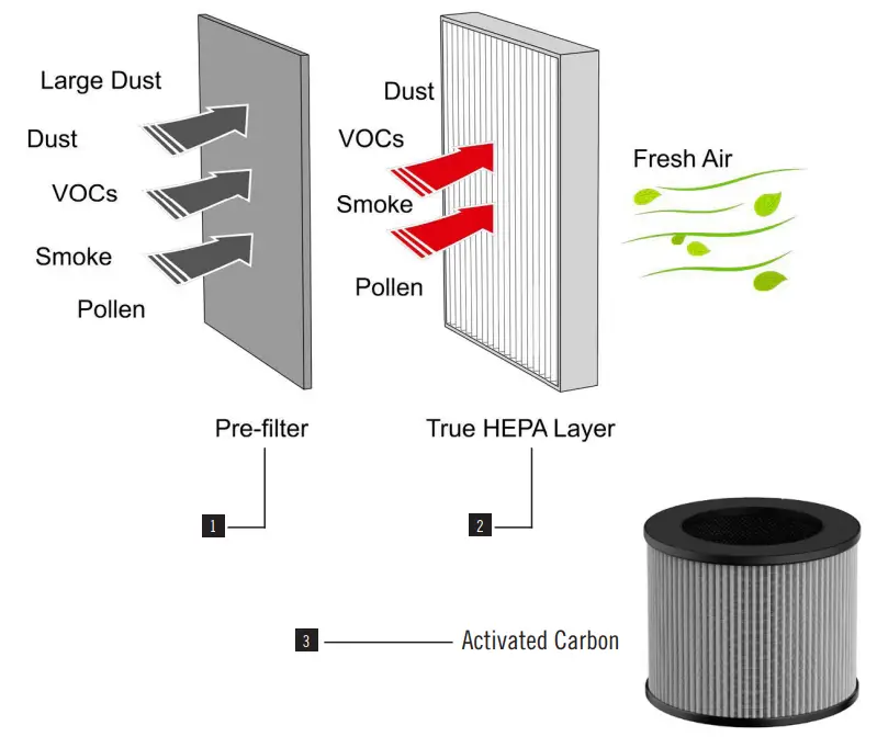 MEDIFY AIR MA 22 Air Purifier - ACTIVATED CARBON