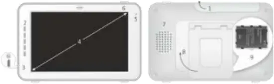 ELRO BC3000 - Monitor overview