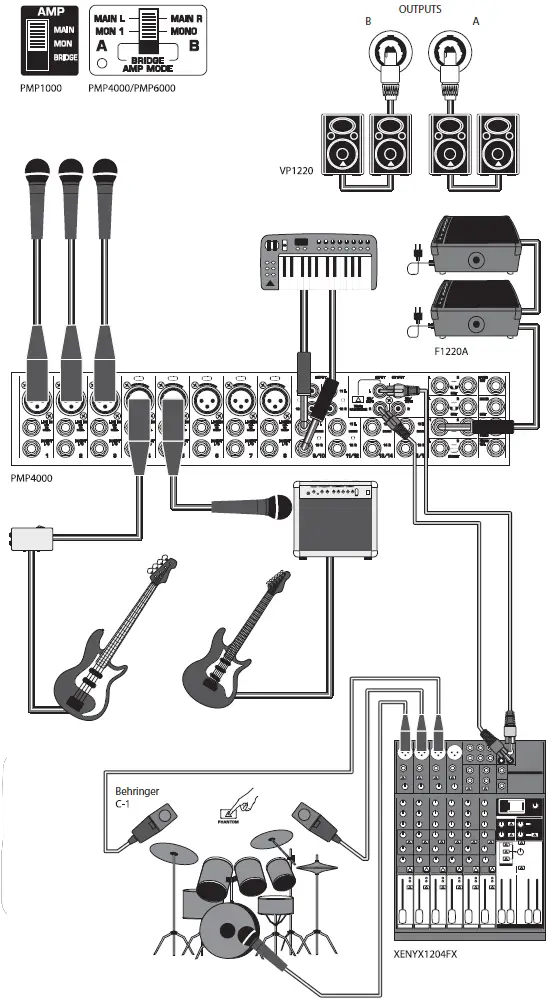 Passive mains and active monitors with sub mixer