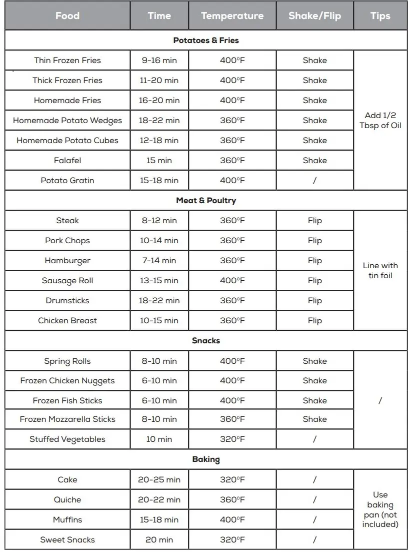 GoWise GW22953 ELECTRIC AIR FRYER User Manual - COOKING GUIDE