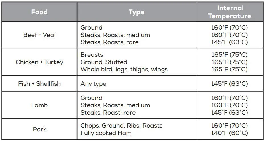GoWise GW22953 ELECTRIC AIR FRYER User Manual - Internal Temperature Chart