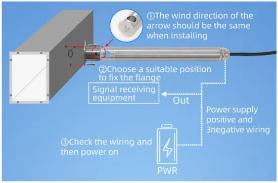 Application solution
