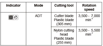 Automatic Torque Drive Technology