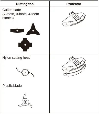 Correct combination of the cutting