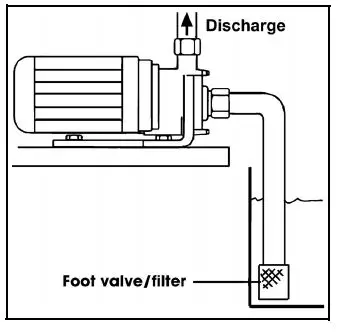 Clarke-BIP1500 1-Inch-Electric-Water-Pump-FIG-6