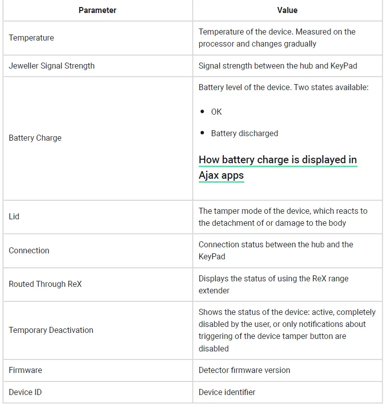 AJAX -AJ-KEYPAD -KeyPad-FIG-45
