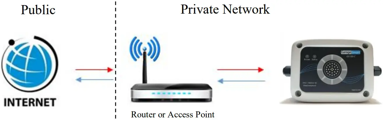 Garage Smart GS100 Residential Outdoor Device - Fig 15