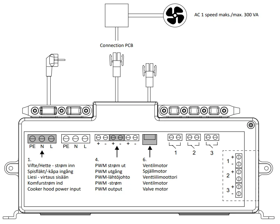 ROROSHETTA SENSE ROYAL - AC FAN