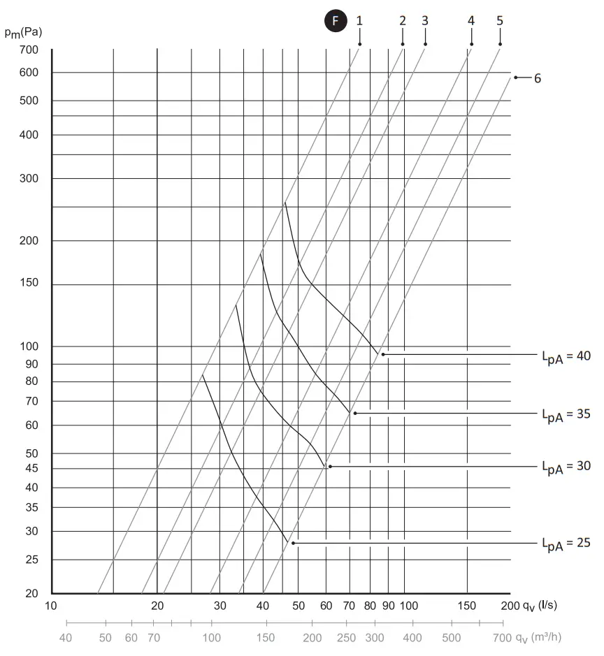 ROROSHETTA SENSE ROYAL - fig32