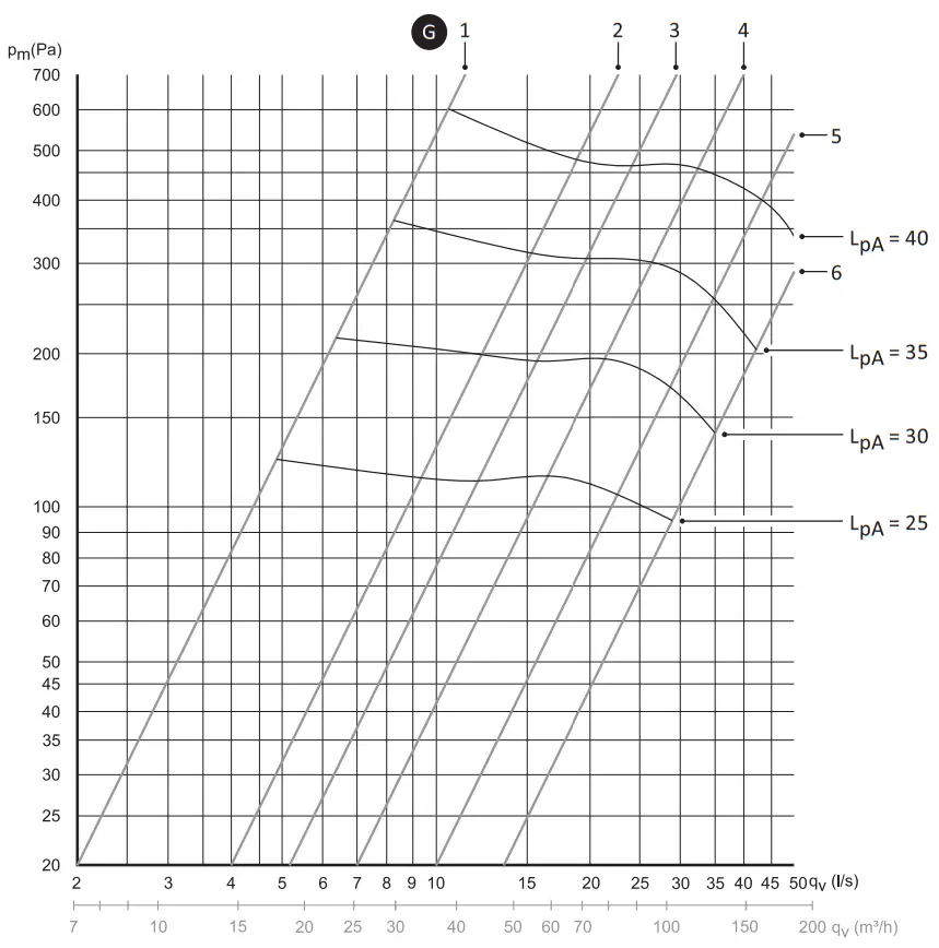 ROROSHETTA SENSE ROYAL - fig34