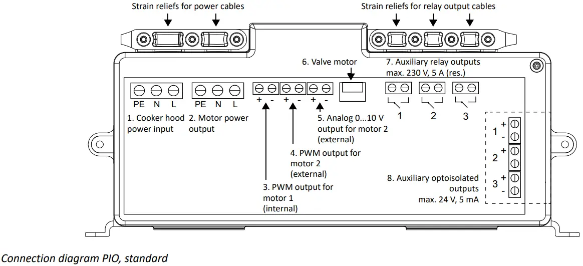 ROROSHETTA SENSE ROYAL - fig5