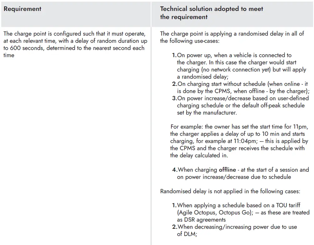 SYNC EV Domestic Compact Car Charger fig 1