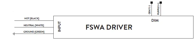 PacLights-07143-FSWA-Series-LED-Wraparound-Light-fig-2