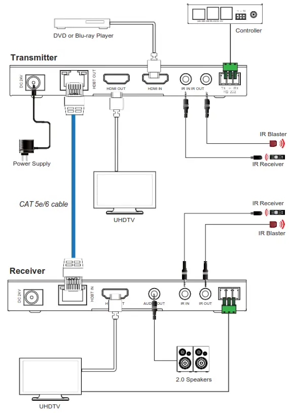 Paugge ENT-EXT20BHBT 18Gbps HDMI over HDBaseT Extender - Application Example