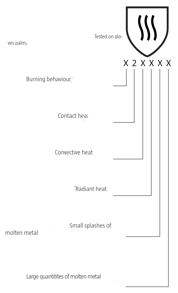 BLUEWEAR 017556 Work Gloves - Fig 3
