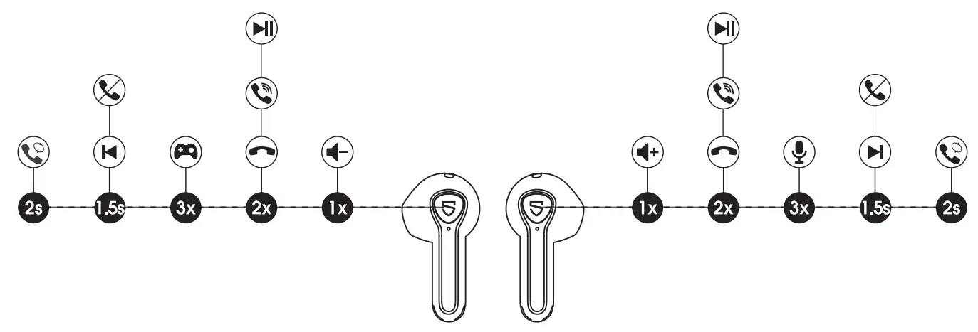 SOUNDPEATS Air Deluxe Wireless Earbuds - Diagram