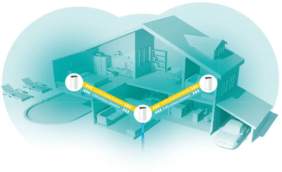 deco Whole Home Mesh Wi-Fi System -Fast Mesh Wi-Fi