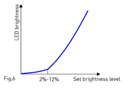 RayRun HDC50-CB Multi-Stage Constant Current LED Driver fig 3
