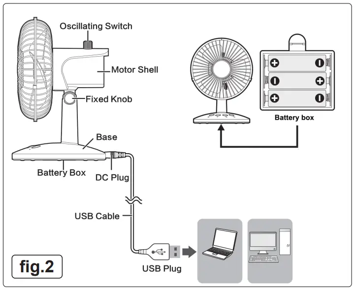 Operation instruction