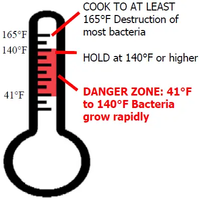 CARTER-HOFFMANN-HL6-5-Humidified-Holding-Cabinets-fig-10