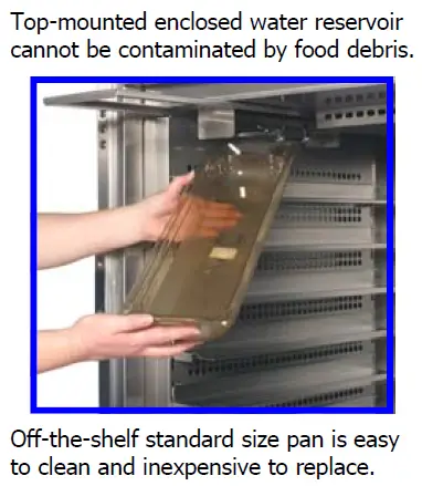 CARTER-HOFFMANN-HL6-5-Humidified-Holding-Cabinets-fig-2