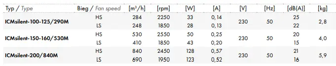 HAVACO ICMsilent-100-125-290M Diagonal in Line Duct Fans-fig7