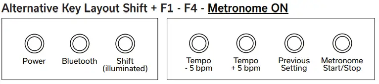 GEWA KEYS PP-3 Portable Piano-fig11