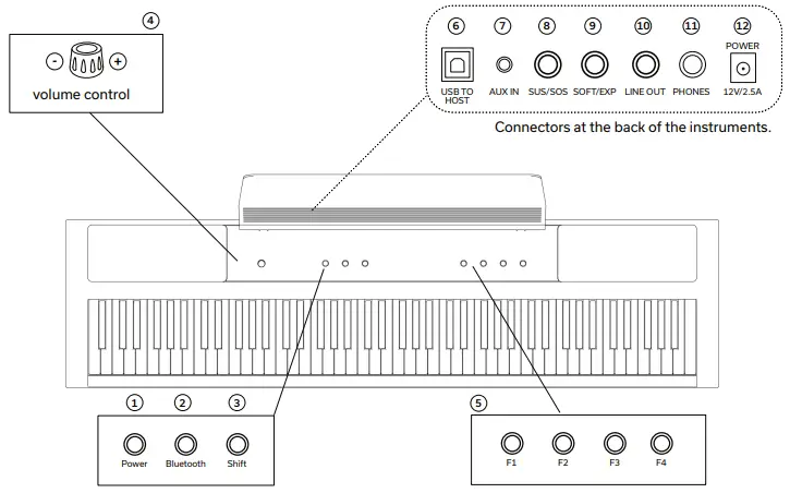 GEWA KEYS PP-3 Portable Piano-fig3