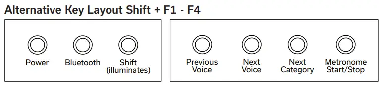 GEWA KEYS PP-3 Portable Piano-fig9