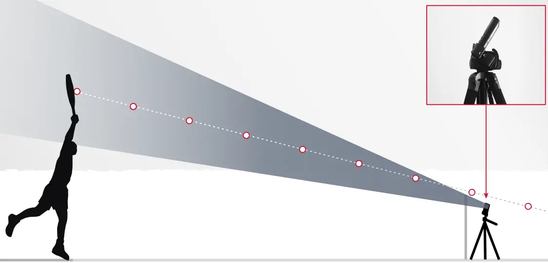 POCET RADAR Measuring a Tennis Serve - 1