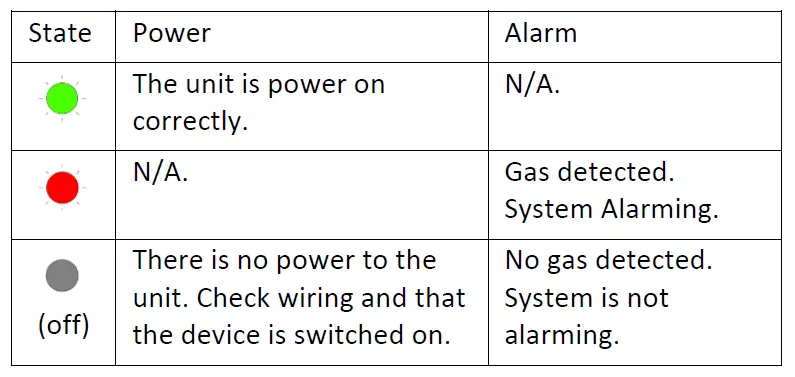 ENVIN MK2 Mini Gas Alarm fig (5)