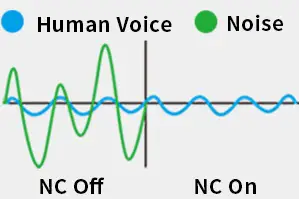 EDIFIER-W820NB-Bluetooth-Headphones-with-Noise-Cancelling-FIG-2