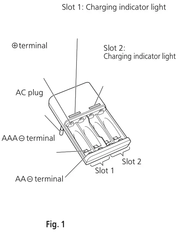 Panasonic Charger - Parts Locations