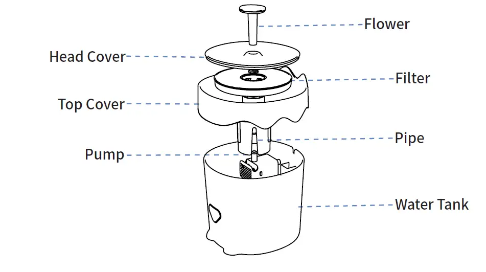 owon SPD 3100 Pet Water Fountain-1