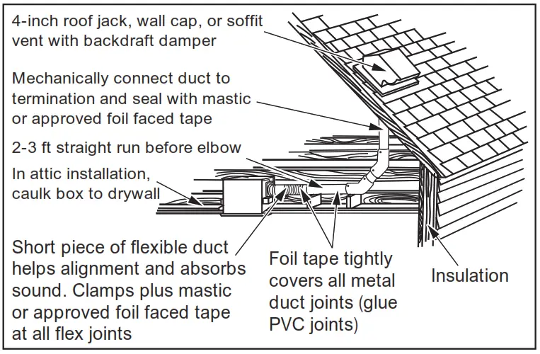 Panasonic RG-M79A Pick A Flow Ventilating Fan - area around