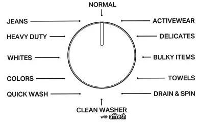 Whirlpool WTW5010LW 28 Inch Top Load Washer - OPERATING INSTRUCTIONS 4