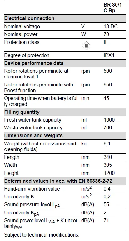 KARCHER-BR-30-1-C-Bp-Cordless-Vacuum-Cleaner-FIG-1