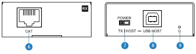 BLUSTREAM-UEX50B-KIT-USB-2.0-Extender-Set-fig-2