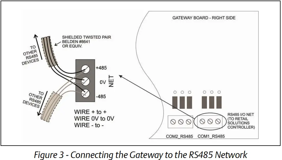 1420 Emerson Wireless Gateway and E2 - Connecting the Gateway