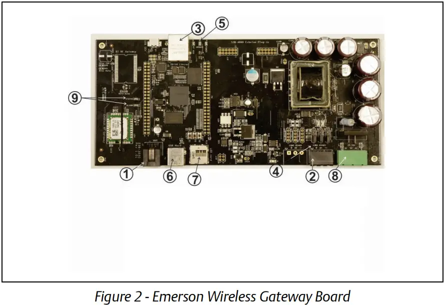 1420 Emerson Wireless Gateway and E2 - Emerson Wireless