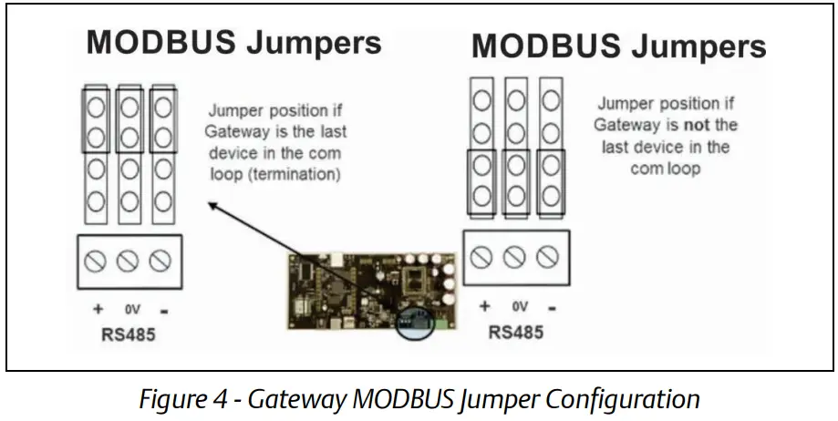 1420 Emerson Wireless Gateway and E2 - Gateway MODBUS Jumper Configuration