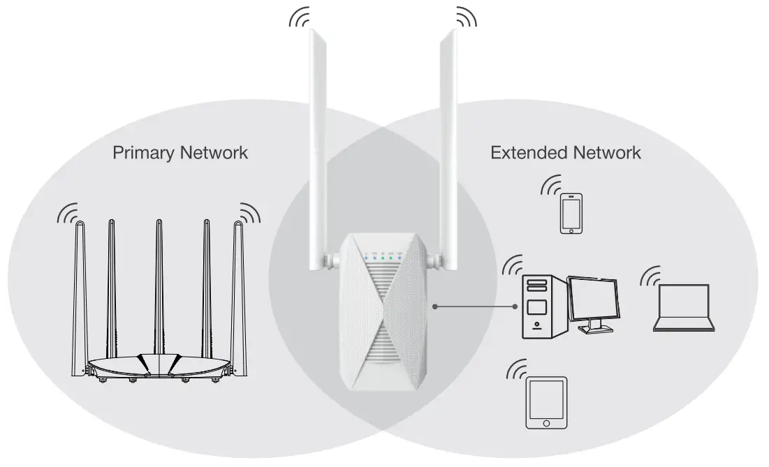 Hardware and LED Explanations