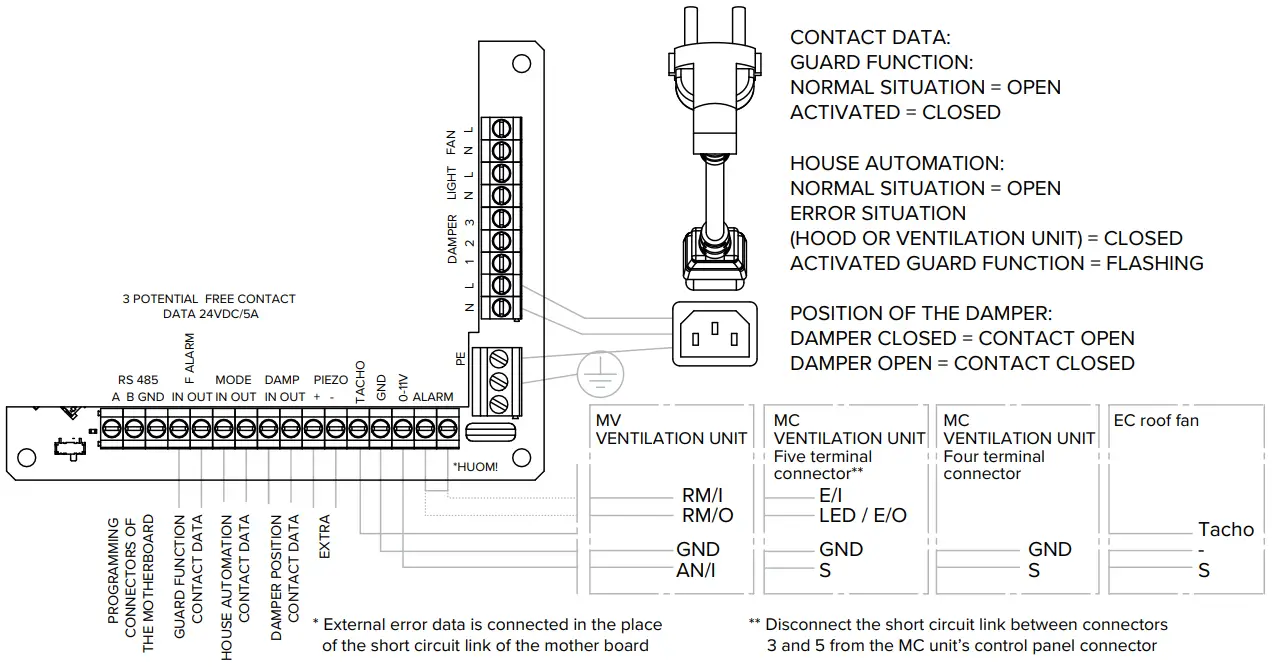 VALLOX Delico PTD EC Stove Hood - FIG 4